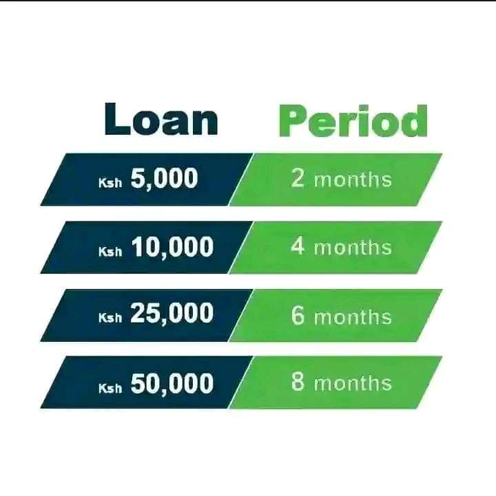 Urgent Loan in Kenya