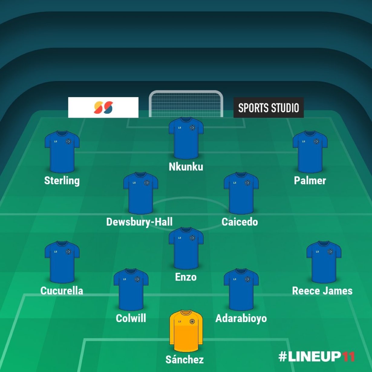 Chelsea Potential Lineup for Next season